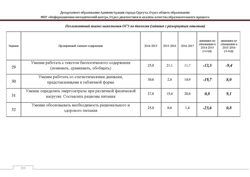 Файл:Сборник статистический ОГЭ город Сургут.pdf