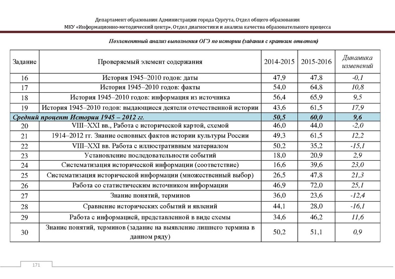 Файл:Сборник статистический ОГЭ город Сургут.pdf