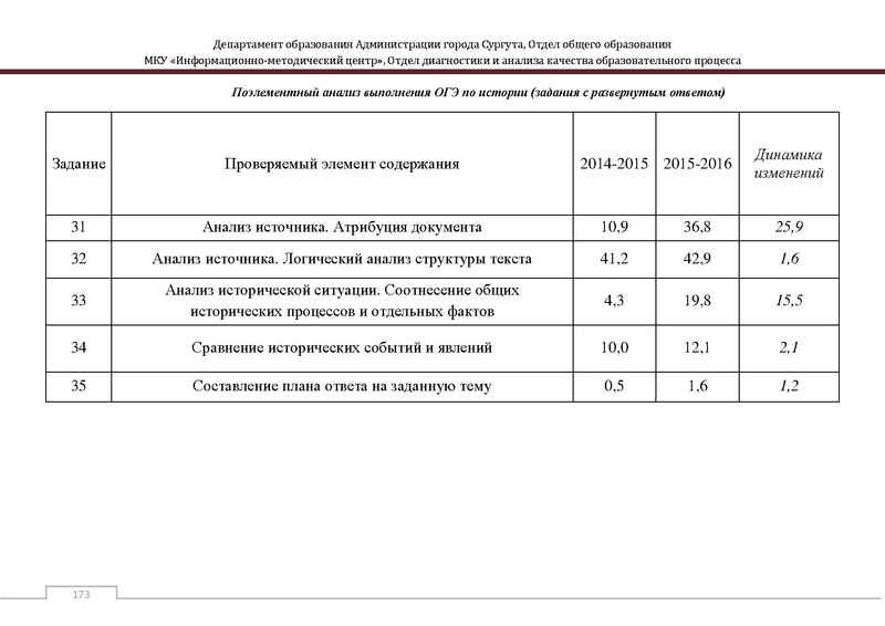 Файл:Сборник статистический ОГЭ город Сургут.pdf