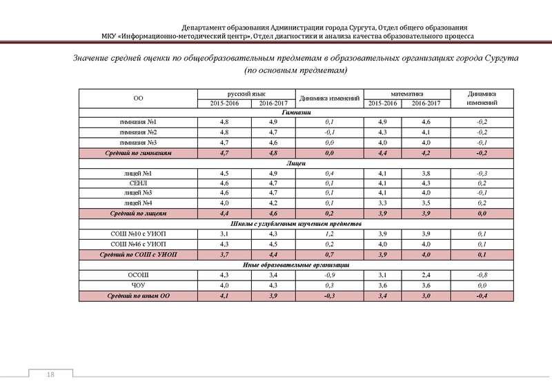 Файл:Сборник статистический ОГЭ город Сургут.pdf