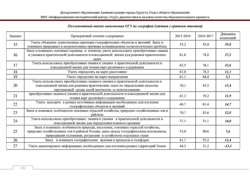 Файл:Сборник статистический ОГЭ город Сургут.pdf