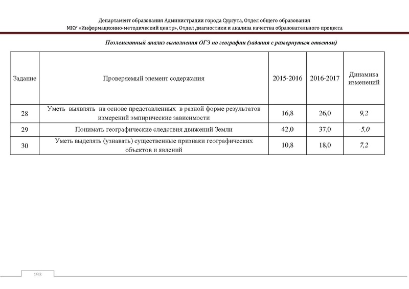 Файл:Сборник статистический ОГЭ город Сургут.pdf
