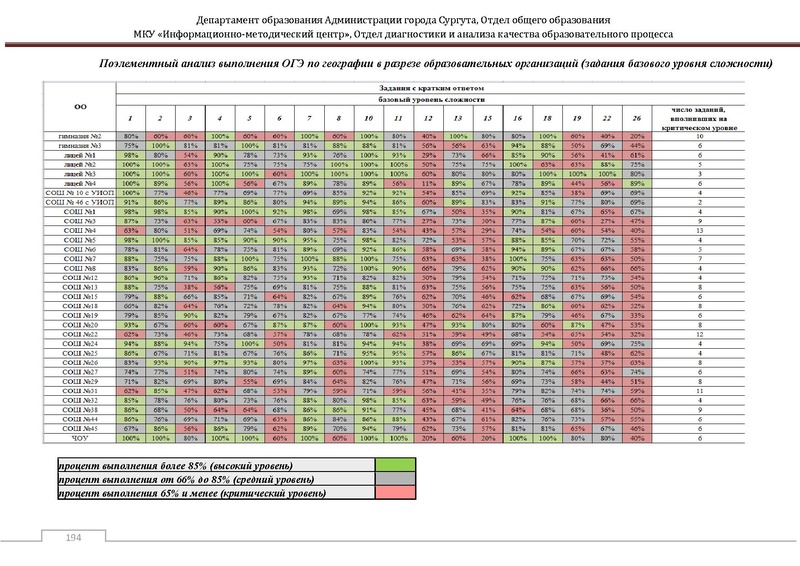Файл:Сборник статистический ОГЭ город Сургут.pdf