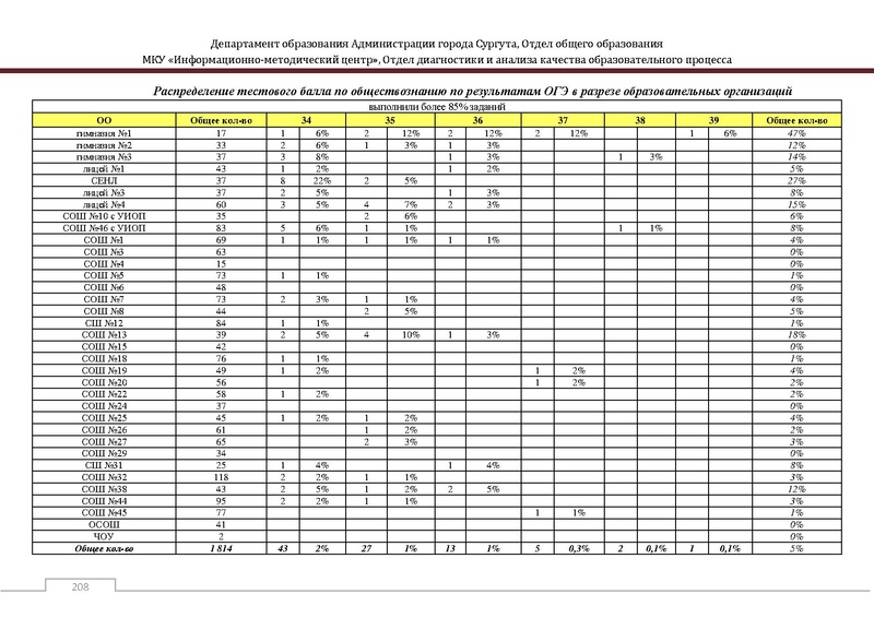 Файл:Сборник статистический ОГЭ город Сургут.pdf