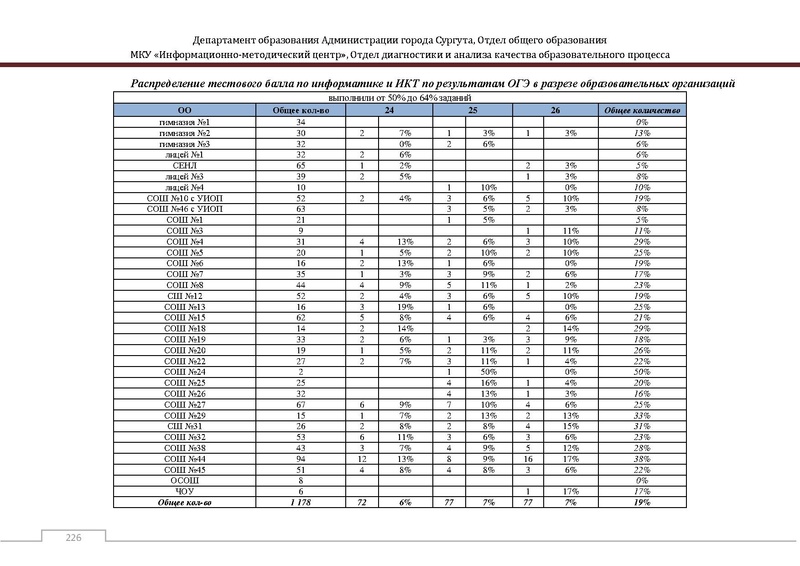 Файл:Сборник статистический ОГЭ город Сургут.pdf