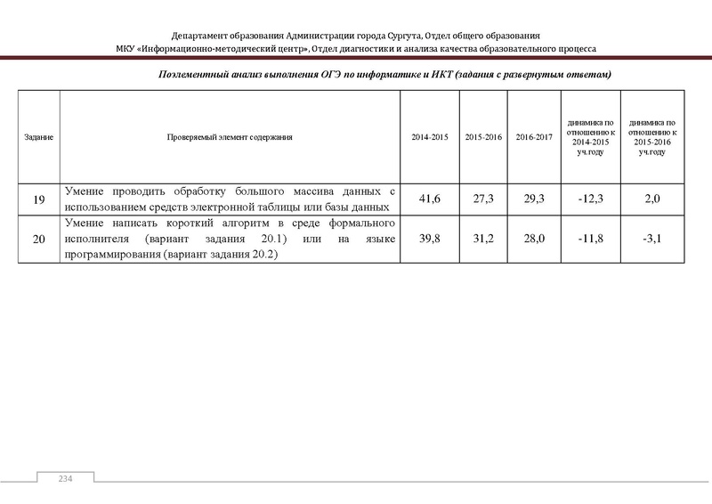 Файл:Сборник статистический ОГЭ город Сургут.pdf