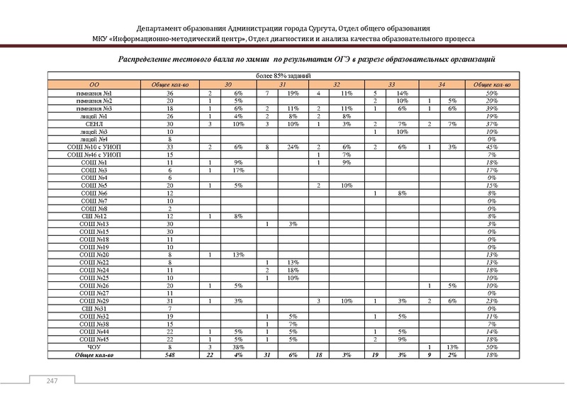 Файл:Сборник статистический ОГЭ город Сургут.pdf