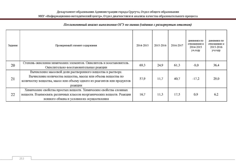 Файл:Сборник статистический ОГЭ город Сургут.pdf