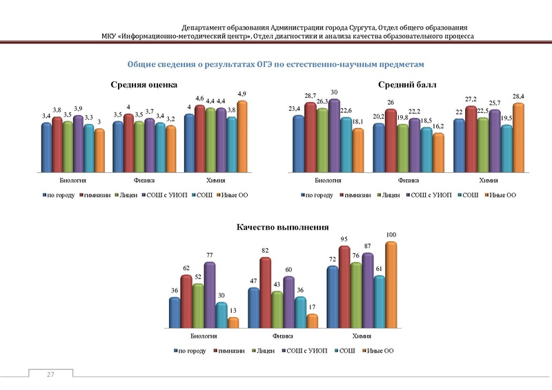 Файл:Сборник статистический ОГЭ город Сургут.pdf