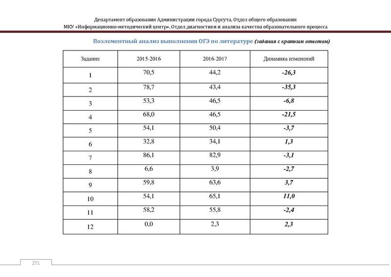 Файл:Сборник статистический ОГЭ город Сургут.pdf