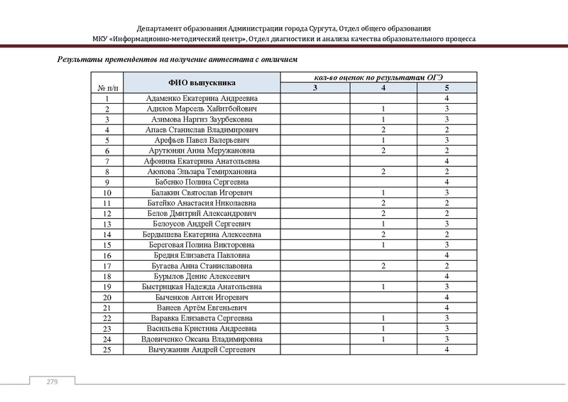 Файл:Сборник статистический ОГЭ город Сургут.pdf