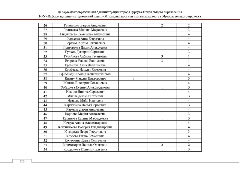 Файл:Сборник статистический ОГЭ город Сургут.pdf