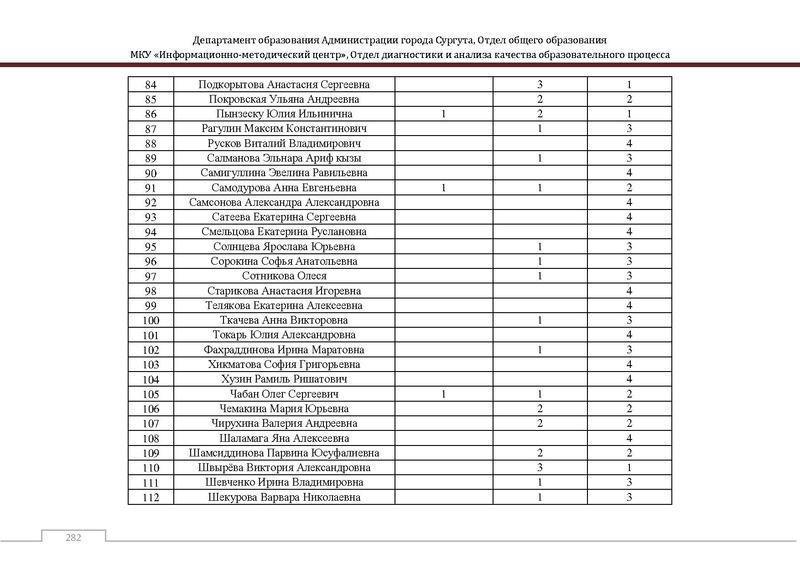 Файл:Сборник статистический ОГЭ город Сургут.pdf