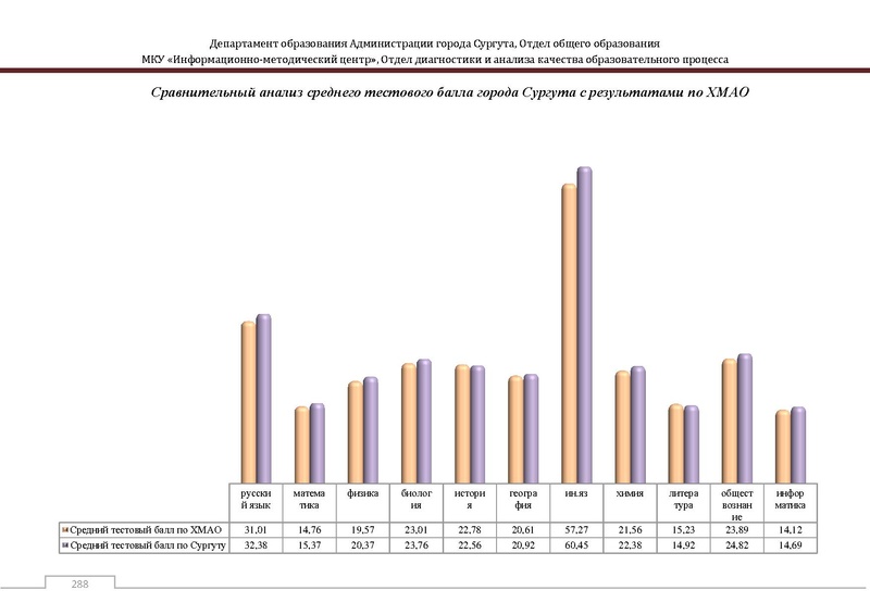 Файл:Сборник статистический ОГЭ город Сургут.pdf