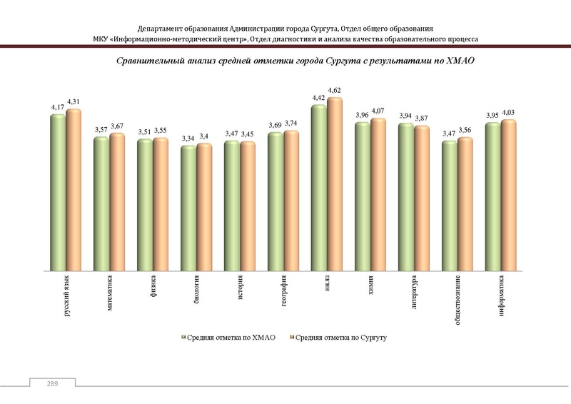 Файл:Сборник статистический ОГЭ город Сургут.pdf