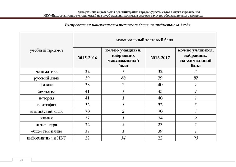 Файл:Сборник статистический ОГЭ город Сургут.pdf