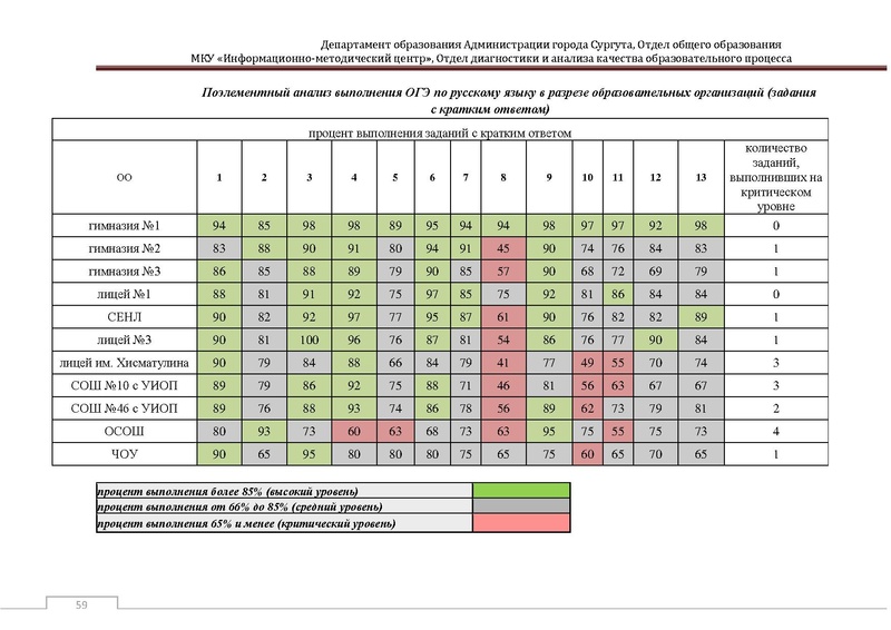 Файл:Сборник статистический ОГЭ город Сургут.pdf