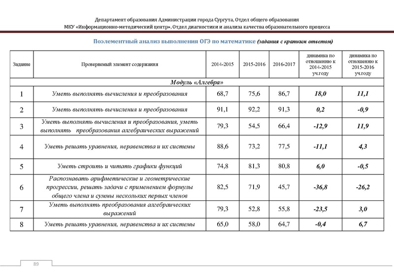 Файл:Сборник статистический ОГЭ город Сургут.pdf