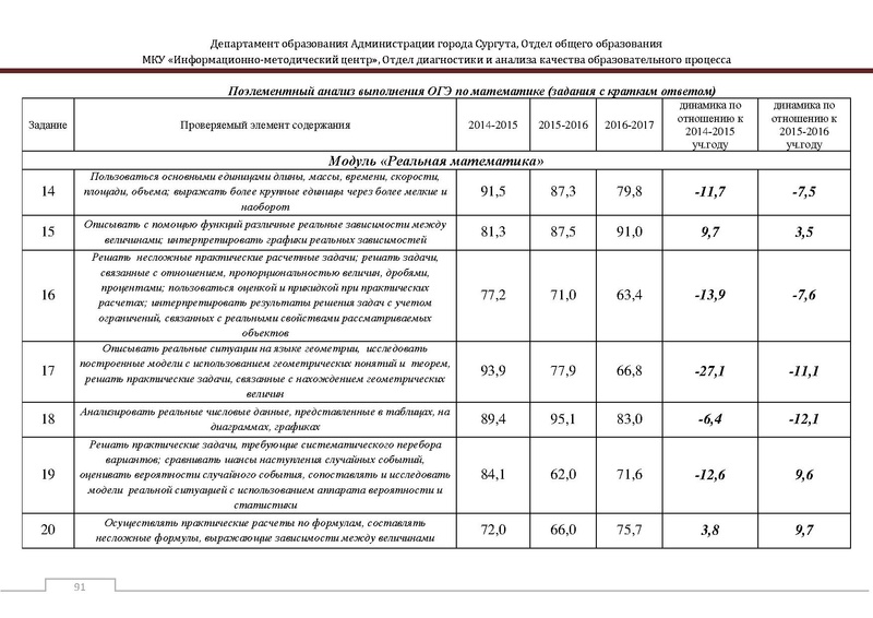 Файл:Сборник статистический ОГЭ город Сургут.pdf