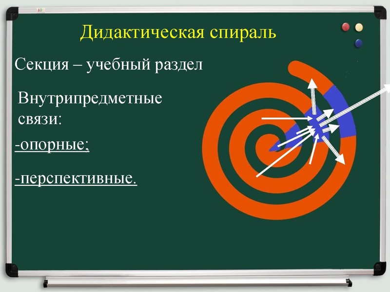 Файл:Современные обртехнологии.pdf