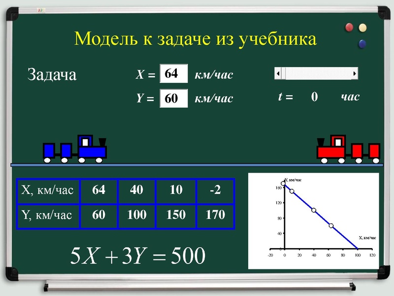 Файл:Современные обртехнологии.pdf
