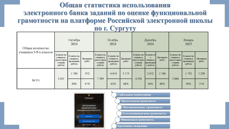Файл:6. Формирование и оценка ФГ Физика 20.02.2025.pdf