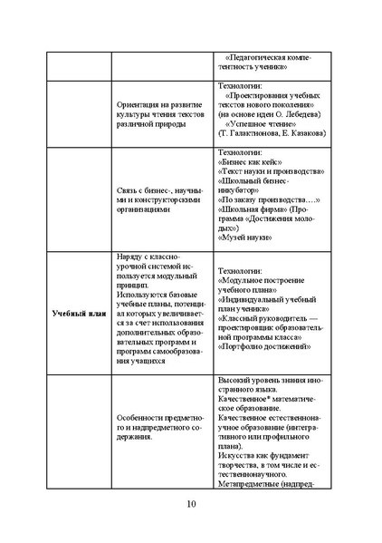Файл:SchoolNano Program.pdf