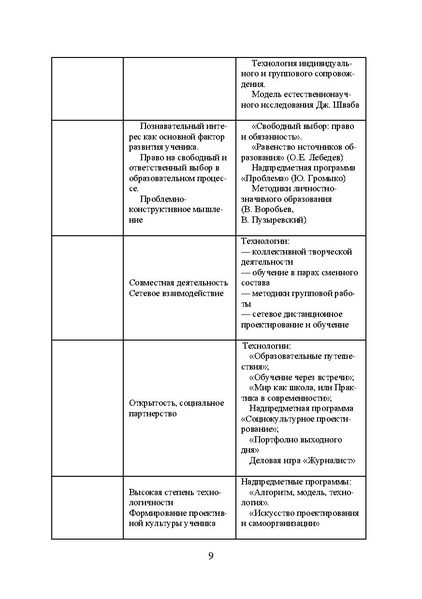 Файл:SchoolNano Program.pdf