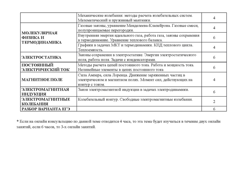 Файл:ГРАФИК ОНЛАЙН ЗАНЯТИЙ по физике.pdf