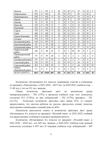 Файл:ИНФОРМАЦИОННАЯ СПРАВКА о сопровождении ВсОШ.pdf