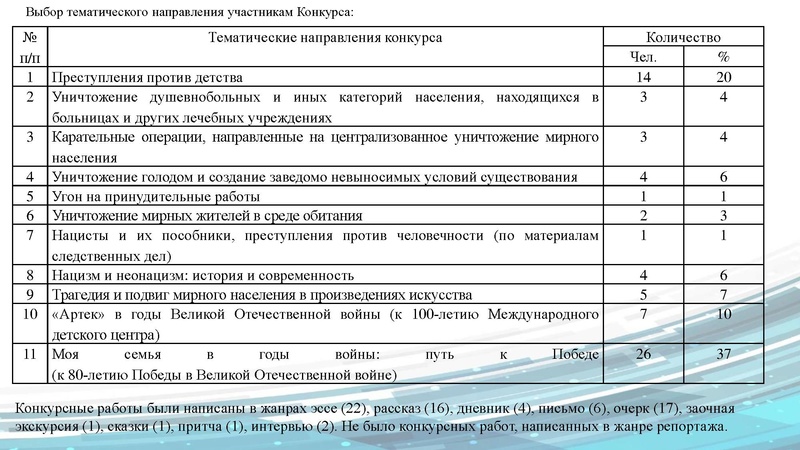 Файл:МКС без срока давности ГМО 28.02.2024.pdf
