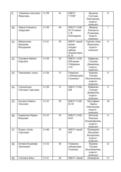 Файл:Оценочный лист ЗП23 11.pdf