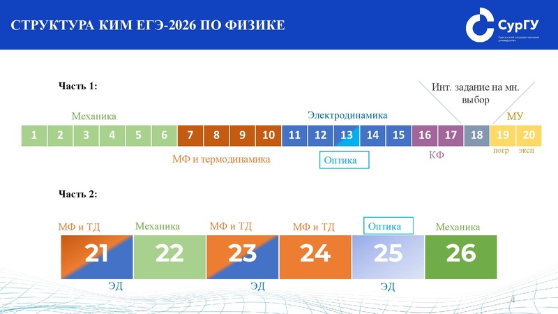 Файл:Подготовка к ЕГЭ по физике. Как решать задание №24.pdf