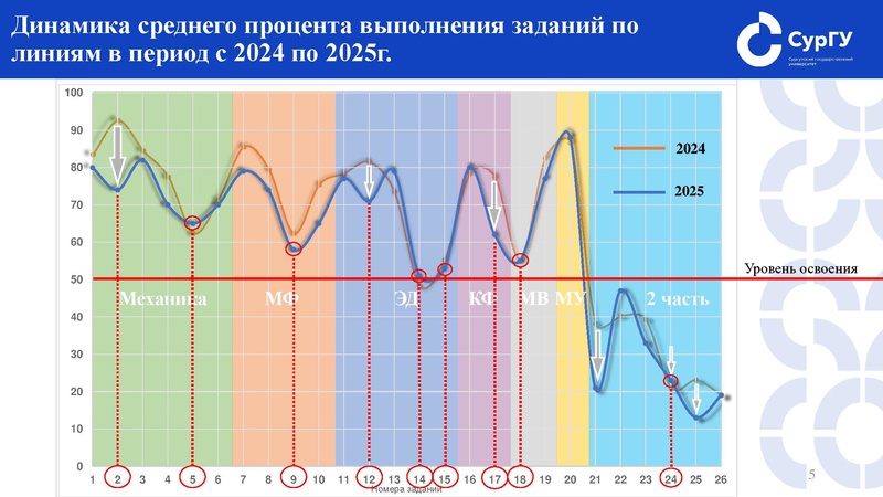 Файл:Подготовка к ЕГЭ по физике. Как решать задание №24.pdf