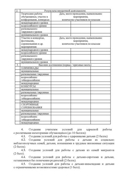 Файл:Приказ, мет.рек, положение.pdf