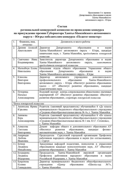 Файл:Приказ, мет.рек, положение.pdf