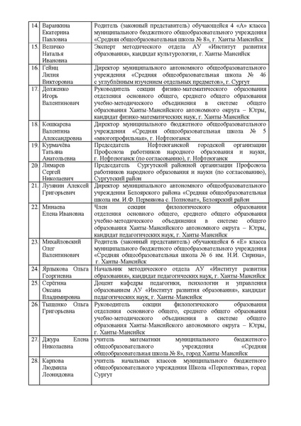 Файл:Приказ, мет.рек, положение.pdf