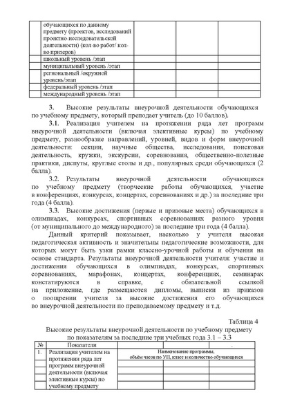 Файл:Приказ, мет.рек, положение.pdf