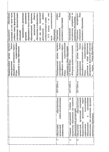 Файл:Приказ ДОиМП №1671-319 от 14.11.2017.pdf