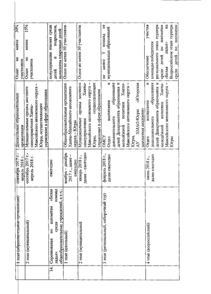 Файл:Приказ ДОиМП №1671-319 от 14.11.2017.pdf