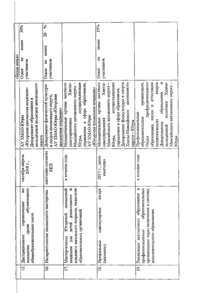 Файл:Приказ ДОиМП №1671-319 от 14.11.2017.pdf