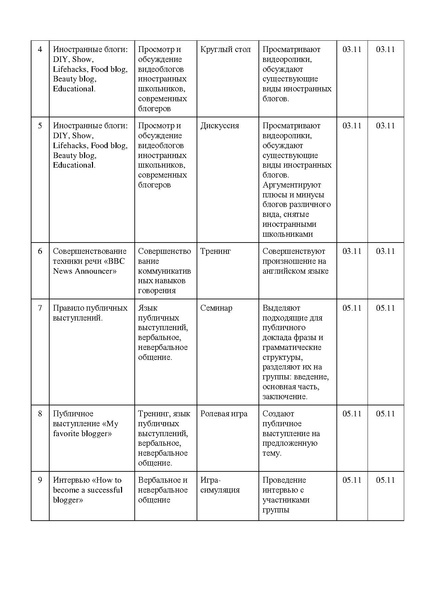 Файл:Языковой профильный дистанционный лагерь 2020.pdf