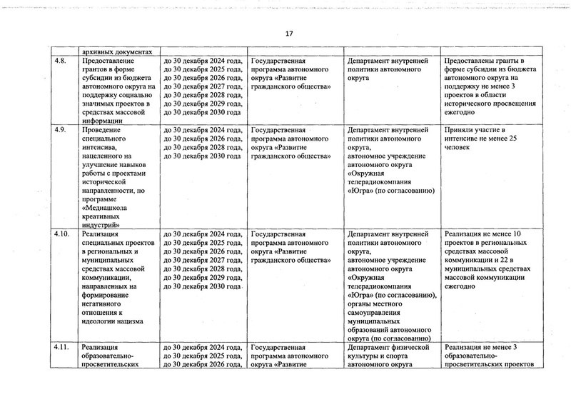 Файл:01-17-468-план мероприятий историченского просвещения.pdf