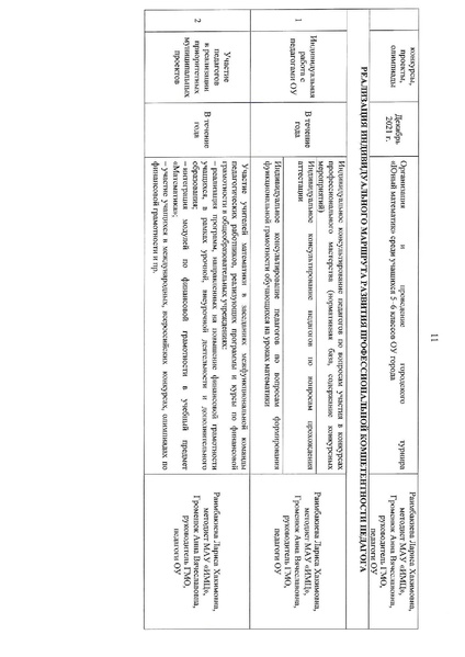 Файл:2021-22 уч.г. План ГМО.pdf