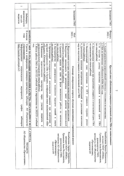 Файл:2021-22 уч.г. План ГМО.pdf