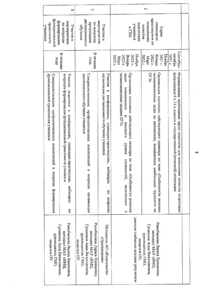 Файл:2021-22 уч.г. План ГМО.pdf
