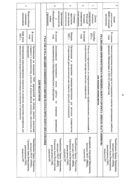 Файл:2021-22 уч.г. План ГМО.pdf