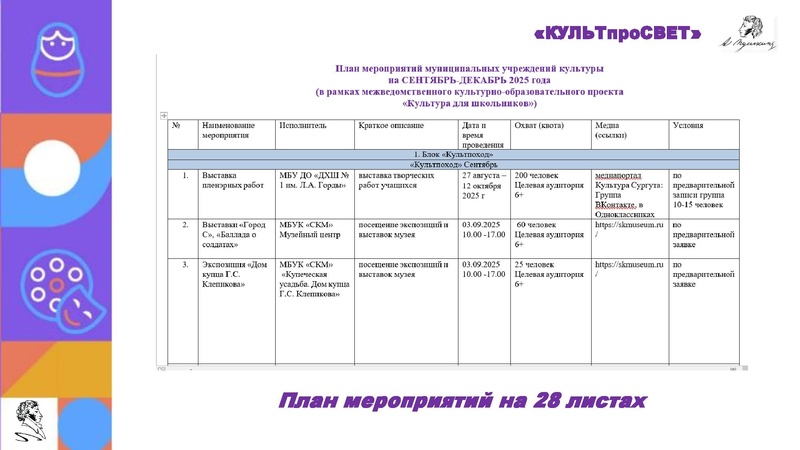 Файл:5. Пушкинская карта Галейная.pdf