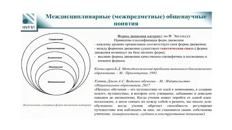 Файл:ГИА 2-024 по биологии. Анализ затруднений.pdf