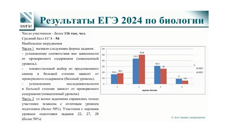 Файл:ГИА 2-024 по биологии. Анализ затруднений.pdf